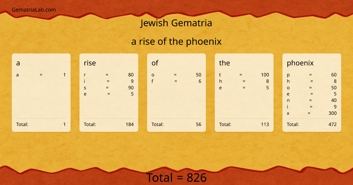 a rise of the phoenix in jewish Gematria
